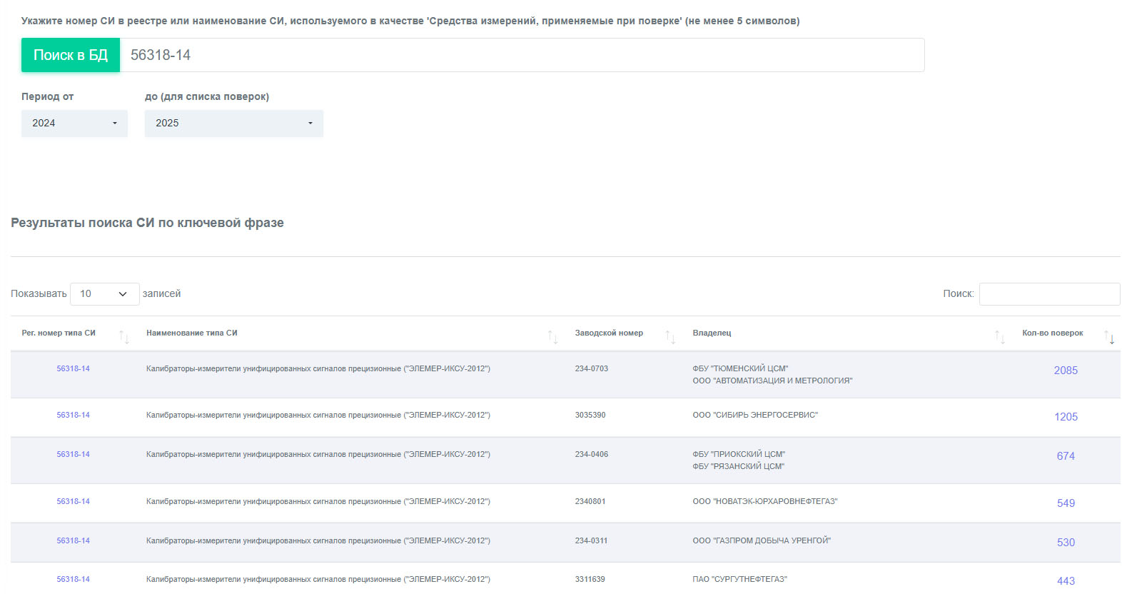 Пример отчёта Поверки с применением СИ (Средства измерений, применяемые при поверке)