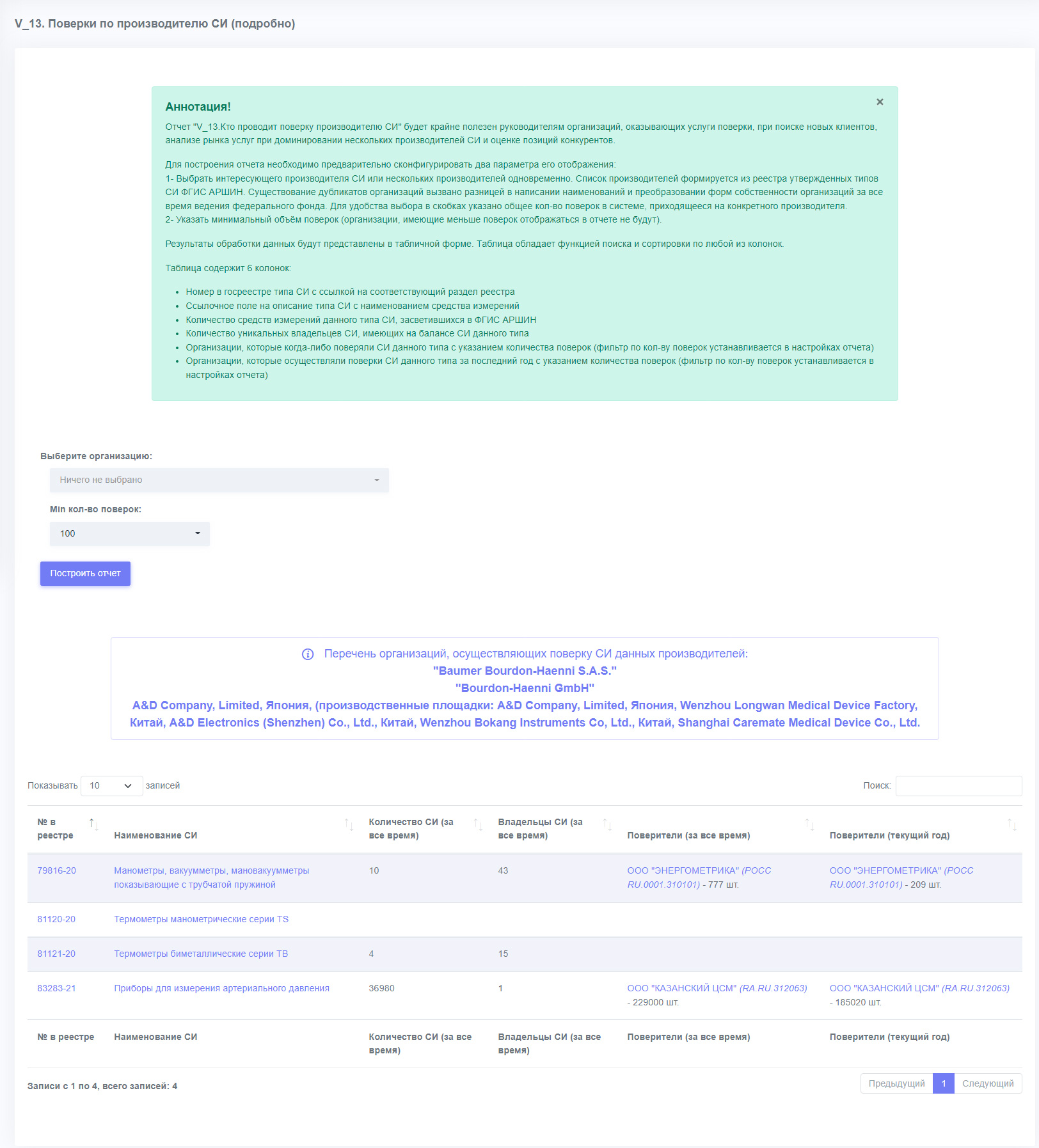 Пример отчёта Поверки по производителю СИ (подробно)